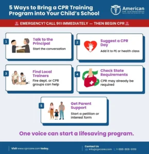 5 Ways to Bring a CPR Training Program into Your Childs School post img