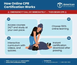Are Online CPR Classes Legit In 2024