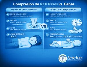Spanish- Child and Infant CPR ACCA