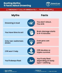 Busting Myths 5 Facts about Drowning copy post img