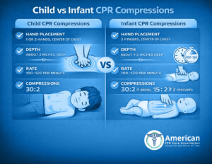 Child vs Infant CPR ACCA